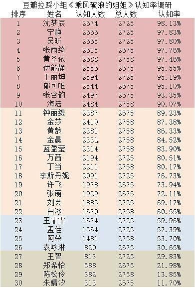 娱乐圈吃瓜小组名单表